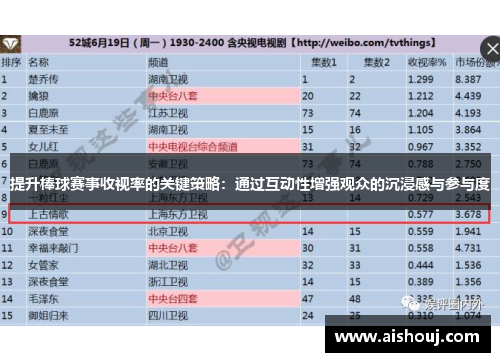 提升棒球赛事收视率的关键策略：通过互动性增强观众的沉浸感与参与度