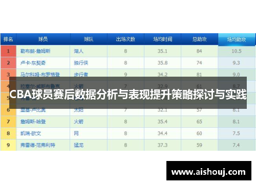 CBA球员赛后数据分析与表现提升策略探讨与实践
