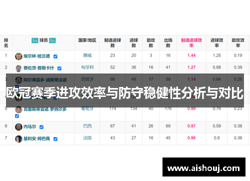 欧冠赛季进攻效率与防守稳健性分析与对比
