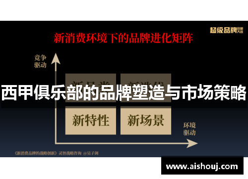 西甲俱乐部的品牌塑造与市场策略